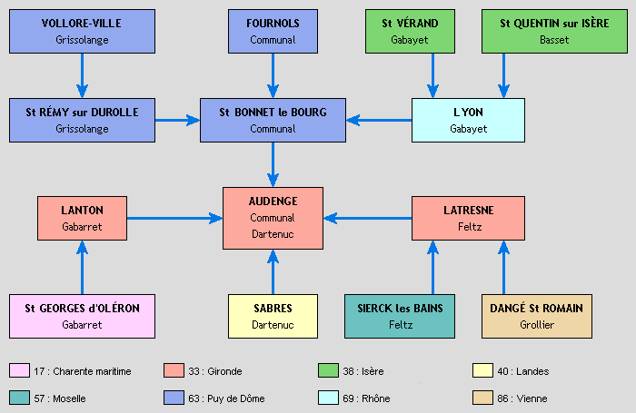 Origines géographiques